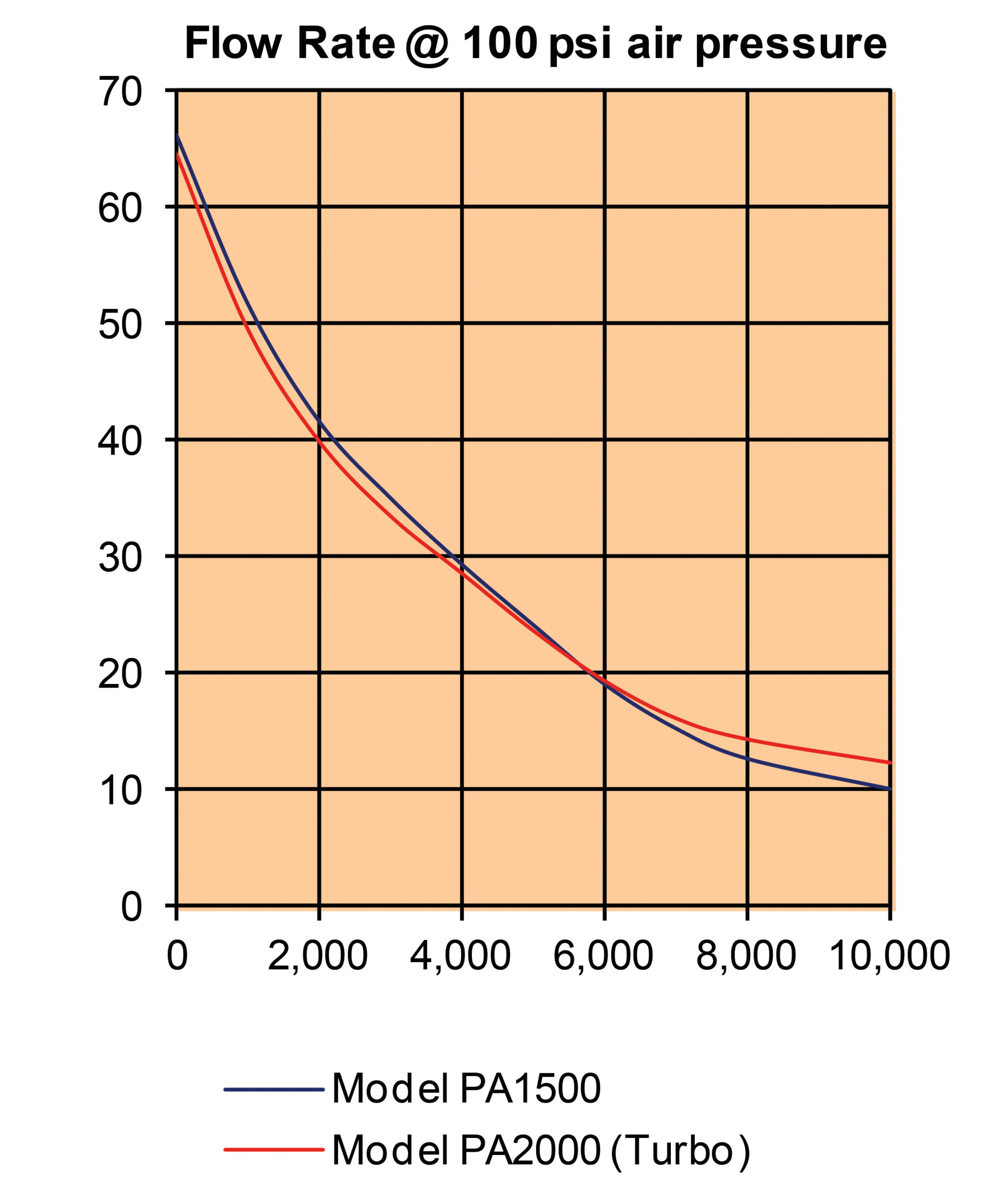 HYDRAULPUMP LUFTDRIV. 3800 cm³