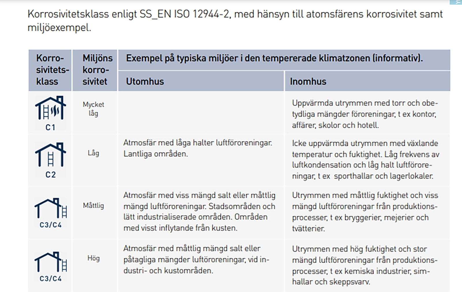 T-SKRUV FÖR VÄGGSKENA C1